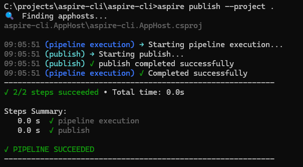 The aspire publish command