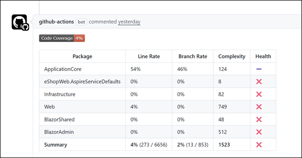 Code Coverage for eShopOnNServiceBus in PR #20