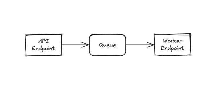 Tutorial Architecture Diagram