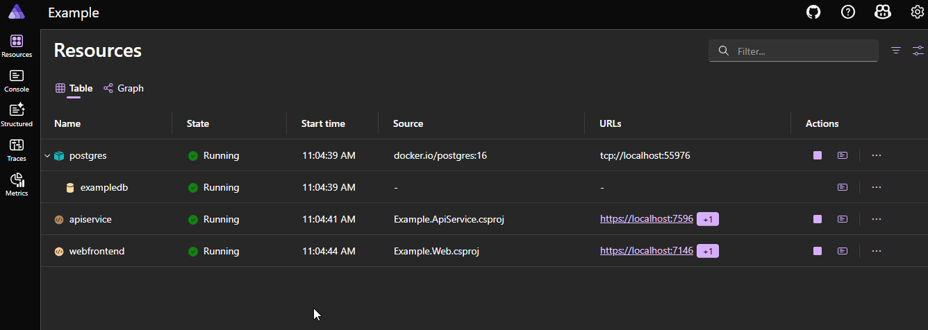 The base .NET Aspire dashboard showing the Resources view with our sample application running