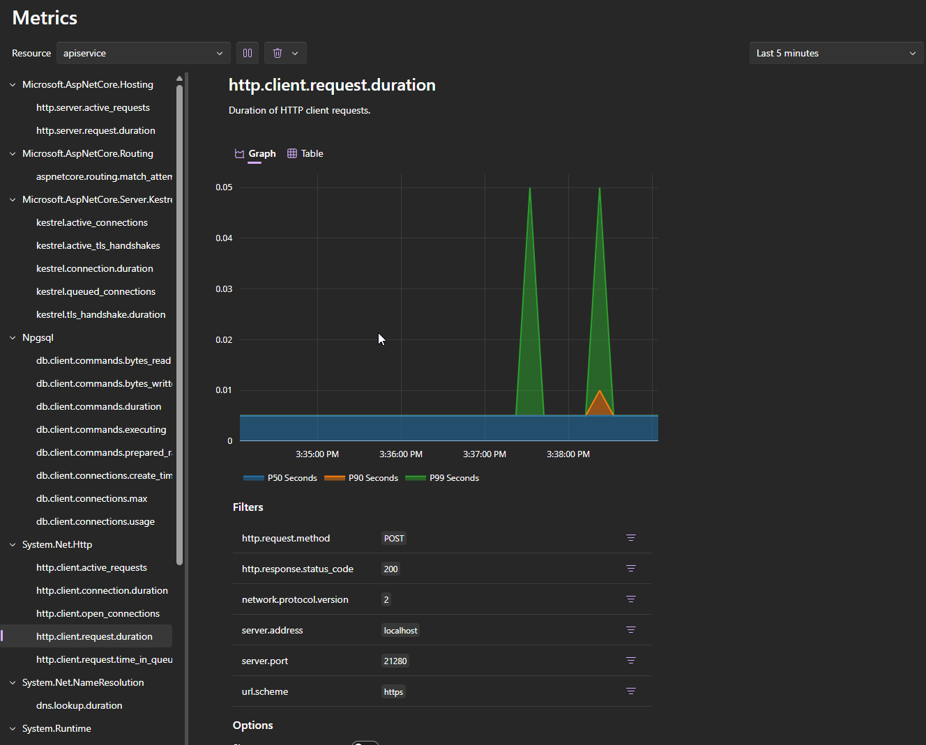 The Metrics tab showing local server resource usage in real time