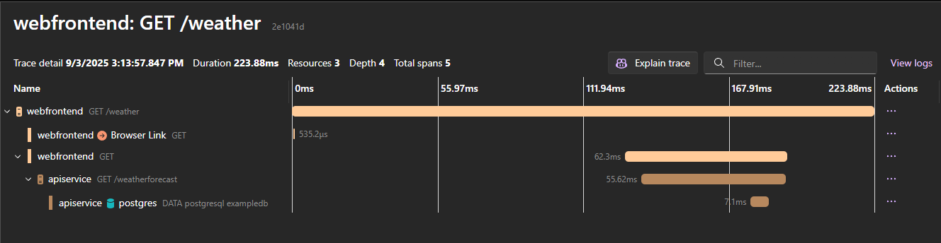 Traces detailed timeline view showing action across our web, API, and database tiers