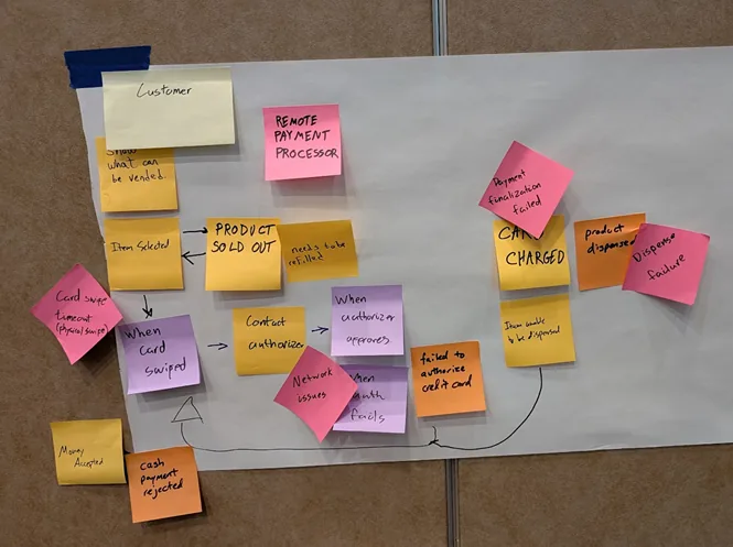 Vending Machine flow, mapped out using orange, pink, and purple sticky notes