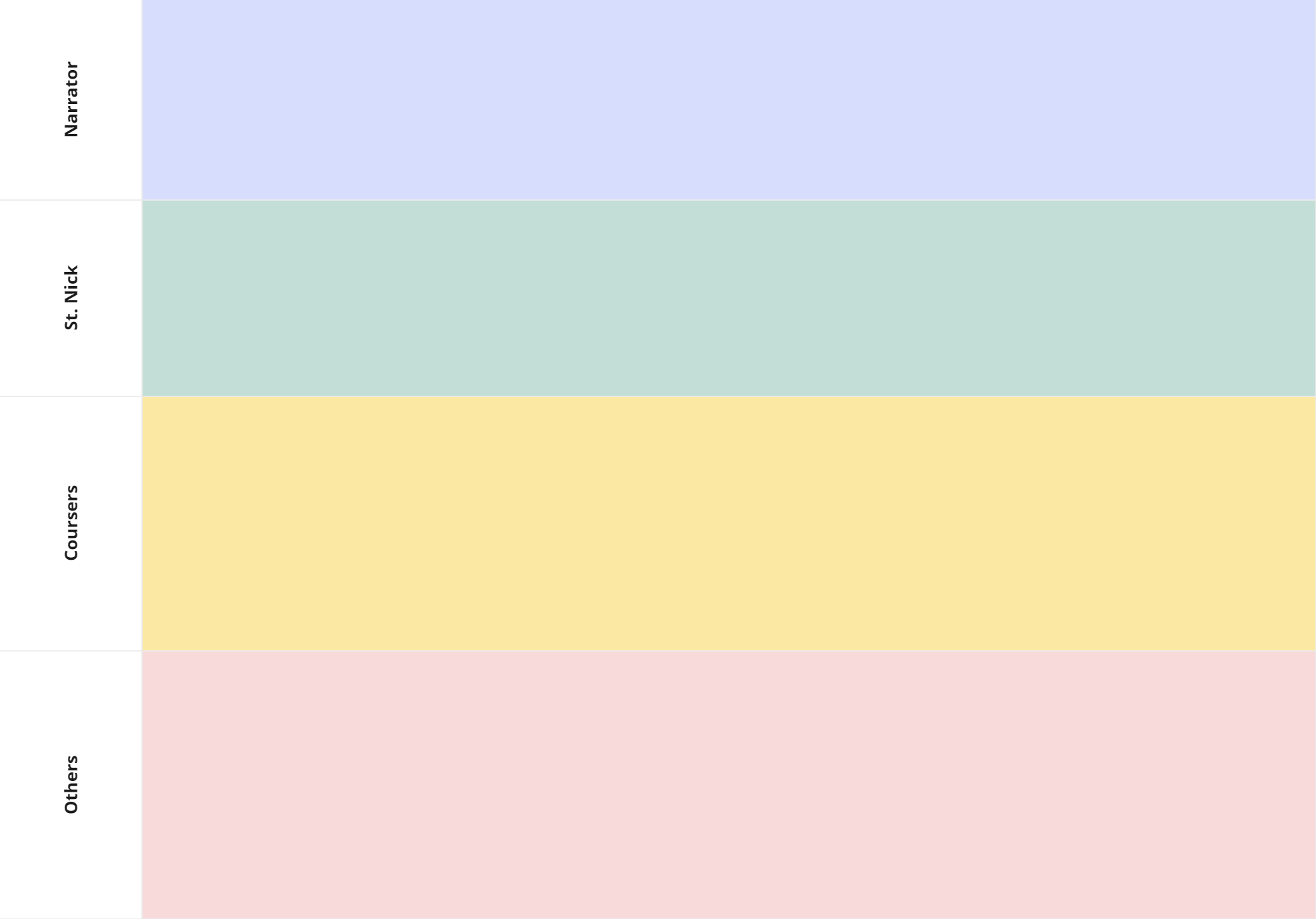 Start of swimlanes - only containing rows for narrator, St. Nick, the coursers, and Others.